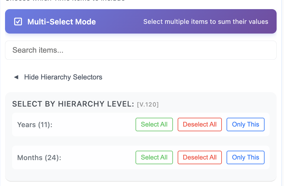 Hierarchy selector for dimension levels